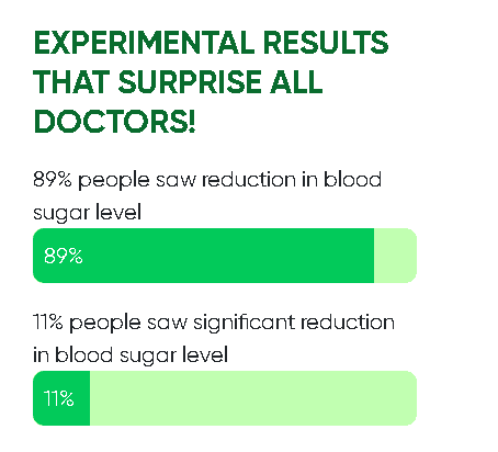 Gluco6 support healthy blood sugar levels